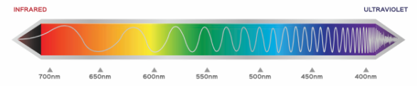 UV Spectrum